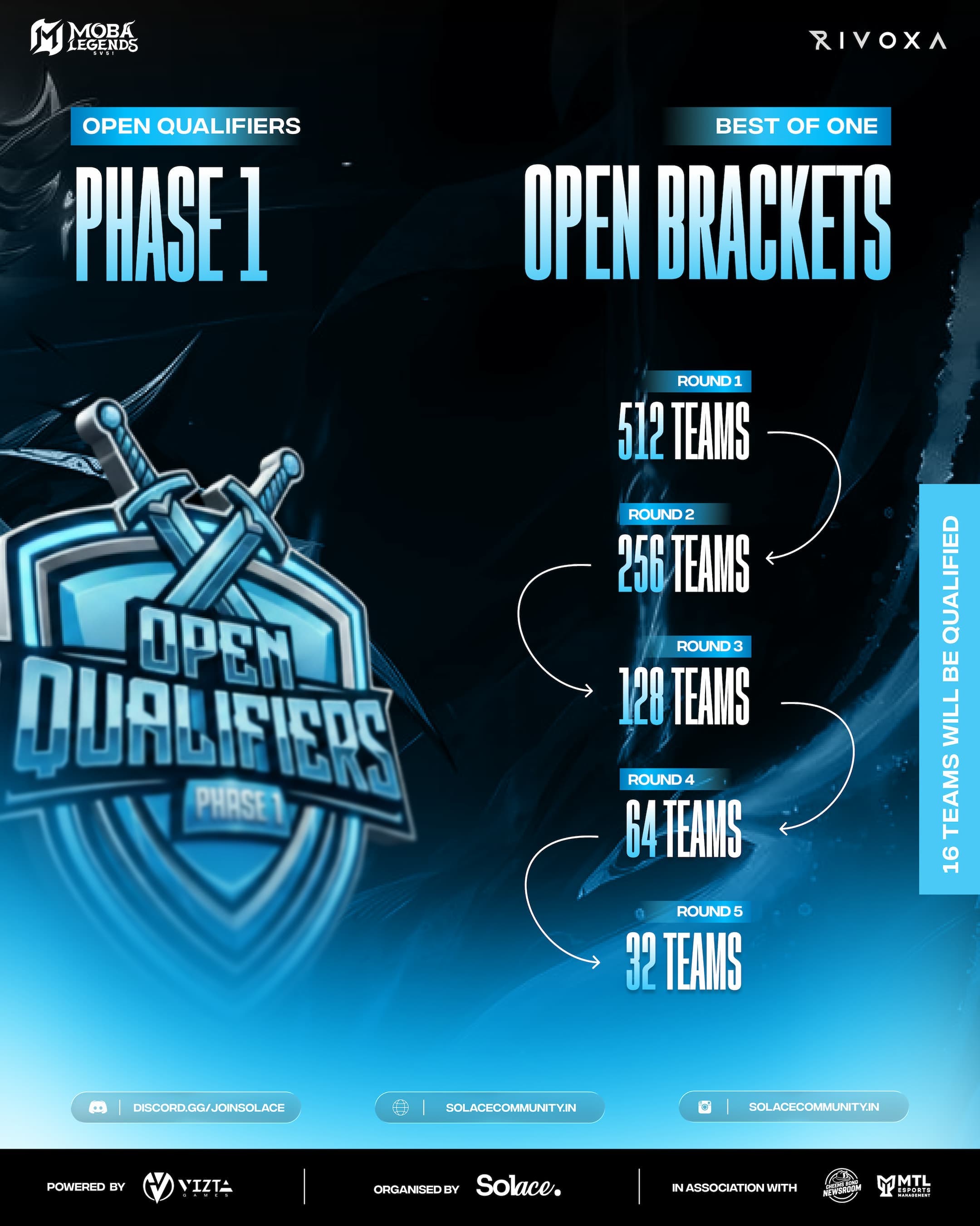 Accession League Open Qualifiers