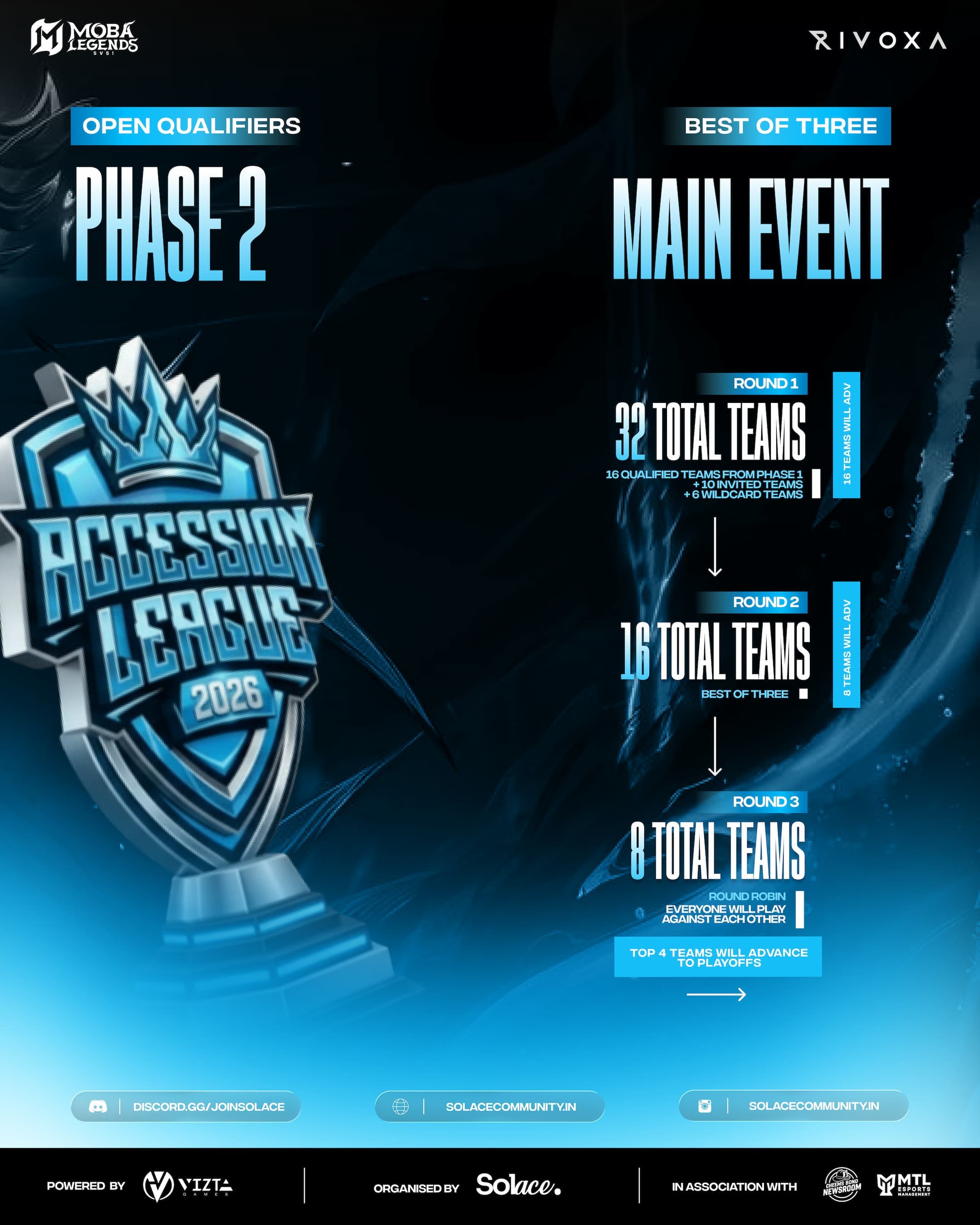 Accession League Main Event